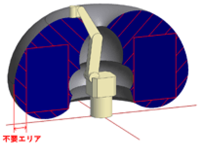 polar-coordinate